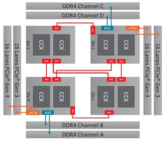 AMD Dynamic Local Mode dla nowych Threadripperów [2]