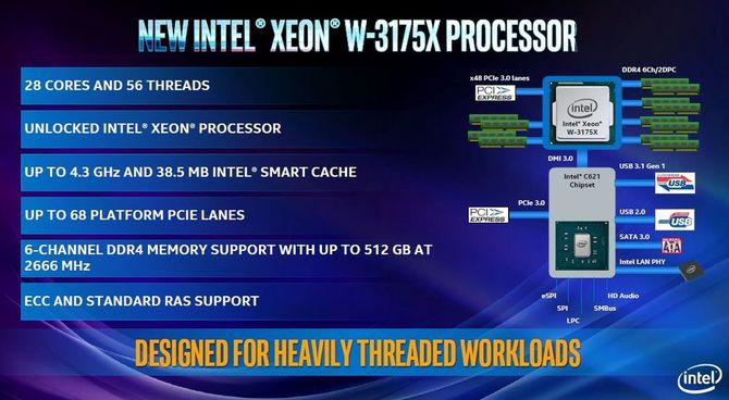 Intel zapowiada chipy Skylake-X Refresh wraz z Xeonem W-3175X [2]