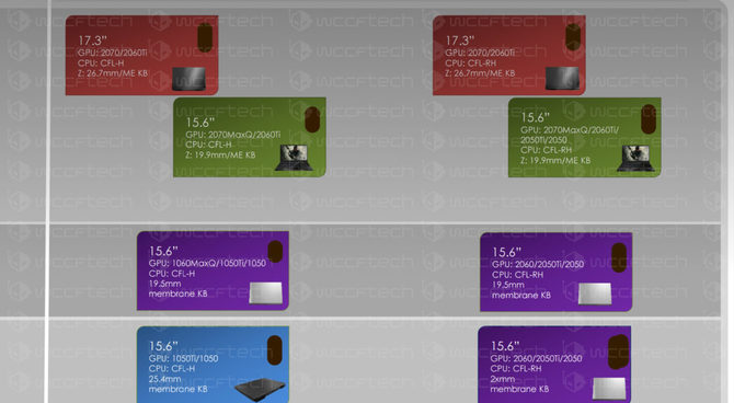 NVIDIA GeForce GTX/RTX 20x0 Mobile - wyciekł kompletny line-up [2]