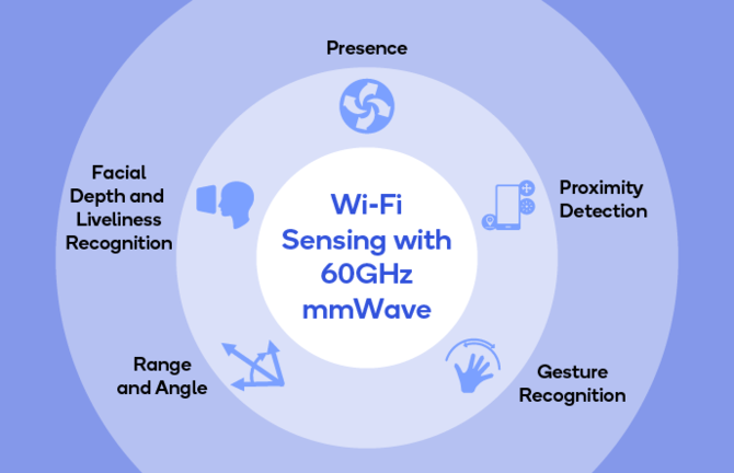 Wi-Fi 60 GHz od Qualcomm. Idealne do wirtualnej rzeczywistości [2]