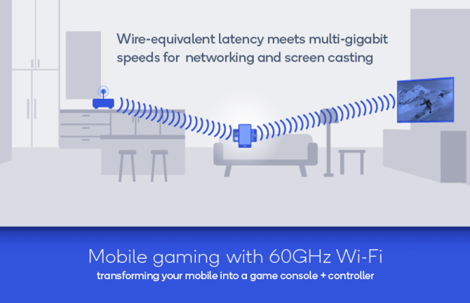 Wi-Fi 60 GHz od Qualcomm. Idealne do wirtualnej rzeczywistości [3]