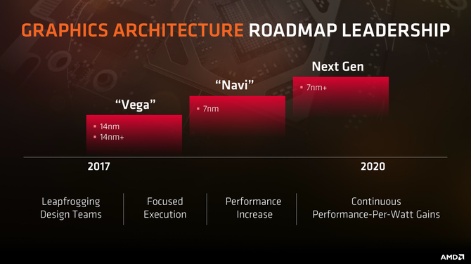 AMD Navi wypada we wstępnych  testach lepiej niż zakładano? [1]