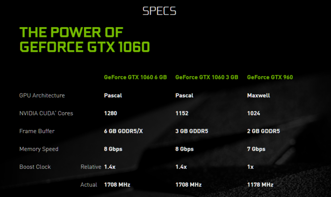 NVIDIA po cichu wprowadza GTX 1060 z pamięciami GDDR5X [2]