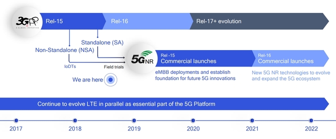 Qualcomm pokazał moduł antenowy sieci 5G NR dla smartfonów  [2]