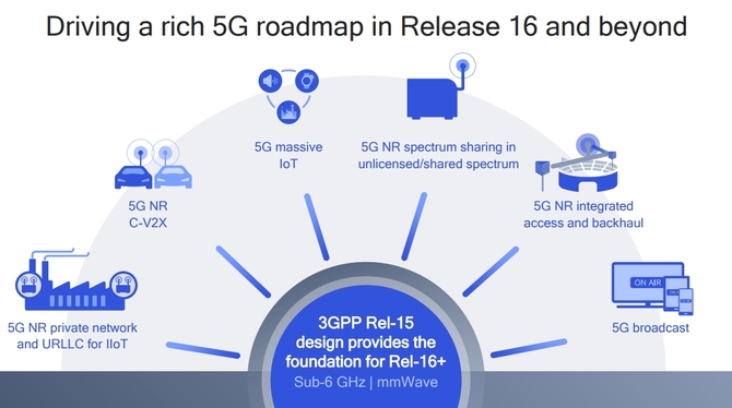 Qualcomm pokazał moduł antenowy sieci 5G NR dla smartfonów  [3]