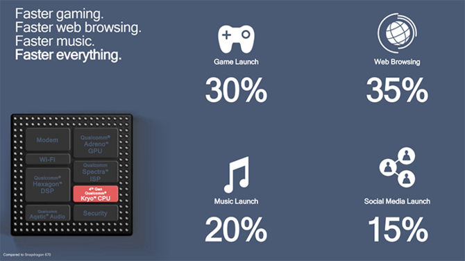 Qualcomm Snapdragon 675 - zaskakująca premiera nowego SoC [2]
