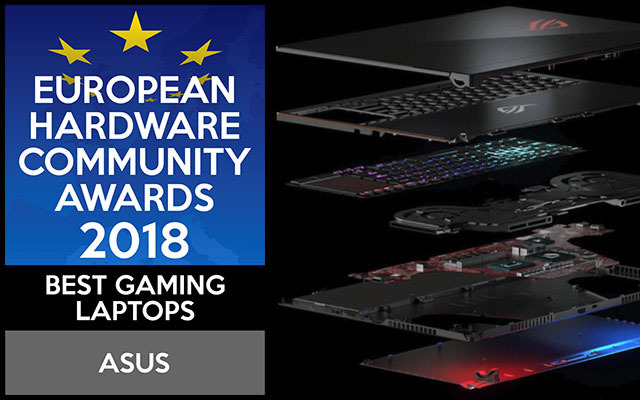 Wyniki głosowania European Hardware Community Awards 2018 [28]