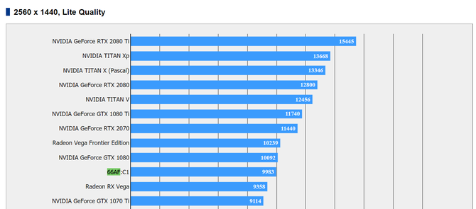 Układ graficzny AMD Vega 20 przetestowany w Final Fantasy XV [2]