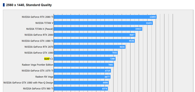 Układ graficzny AMD Vega 20 przetestowany w Final Fantasy XV [3]