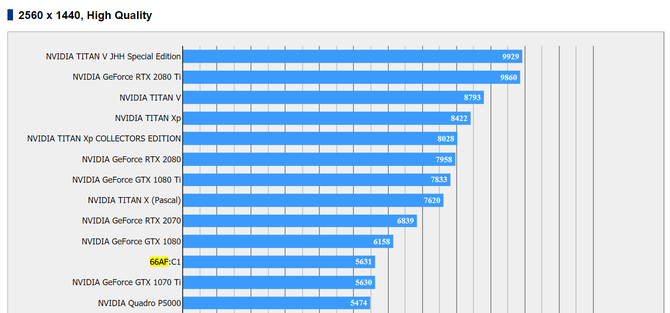 Układ graficzny AMD Vega 20 przetestowany w Final Fantasy XV [4]