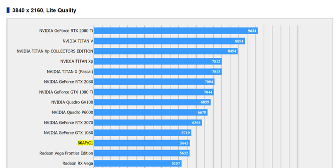 Układ graficzny AMD Vega 20 przetestowany w Final Fantasy XV [5]