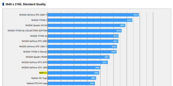 Układ graficzny AMD Vega 20 przetestowany w Final Fantasy XV [6]