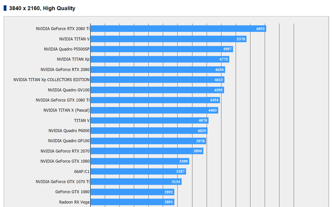 Układ graficzny AMD Vega 20 przetestowany w Final Fantasy XV [7]