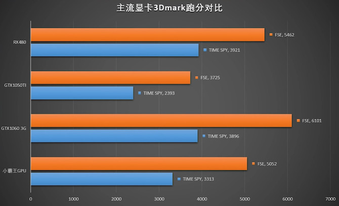 AMD Fenghuang - testy APU na nowej konsoli Subor Z+ [3]