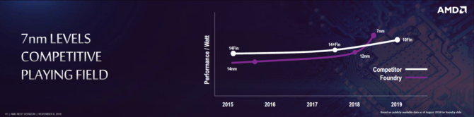 AMD zapowiada procesory serwerowe EPYC drugiej generacji  [1]