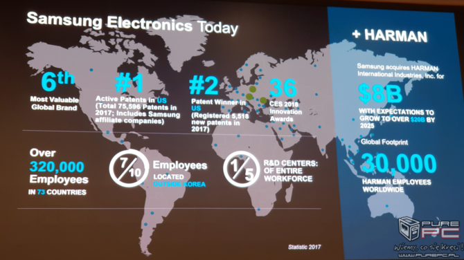 SDC 2018: Samsung w liczbach i przyszłość koreańskiej marki [1]