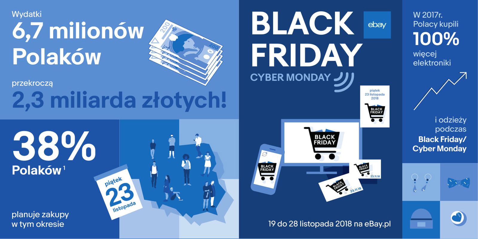 Ile wydamy podczas Black Friday 2018 Ponad 2 miliardy z otych PurePC.pl