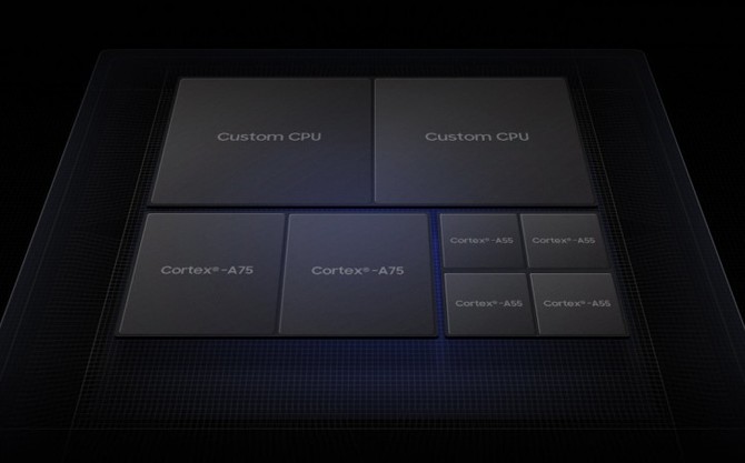 Samsung Exynos 9820 - zaprezentowano procesor dla Galaxy S10 [2]