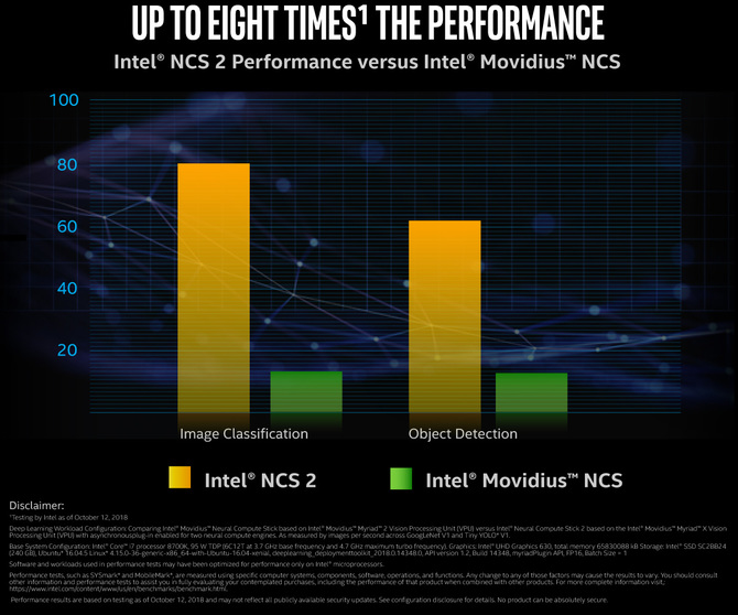 Intel Neural Compute Stick 2 - sieć neuronowa dostępna w pendrive [3]