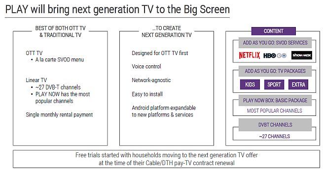 Przyszłość Play: Netflix w ofercie, nowe nadajniki i 5G w 2024 roku [1]