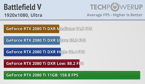 Ray Tracing w Battlefield V - GeForce RTX serii 2000 ledwo zipią [4]