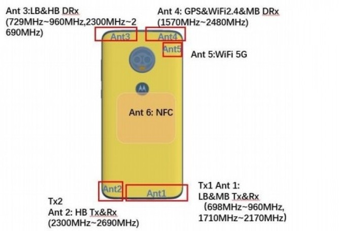 Motorola Moto G7 - nowe rendery i specyfikacja smartfona [1]