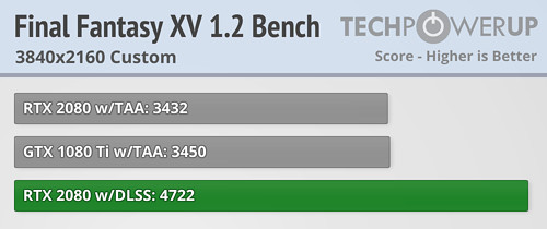 NVIDIA DLSS - testy w Final Fantasy XV Benchmark [3]