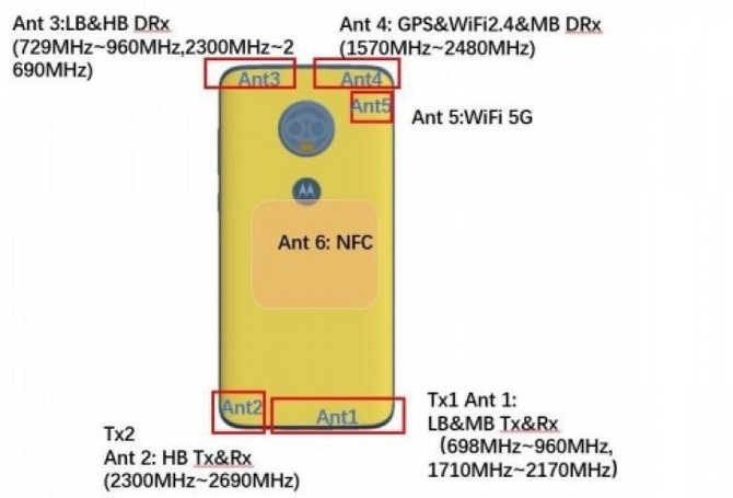 Motorola Moto G7 z mniejszym akumulatorem niż poprzednik [2]