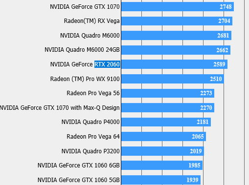 NVIDIA GeForce RTX 2060 - karta zauważona w benchmarku FFXV [2]