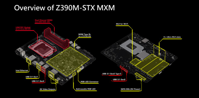 ASRock Z390 DeskMini GTX - Maluszki pod Intel Coffee Lake [2]