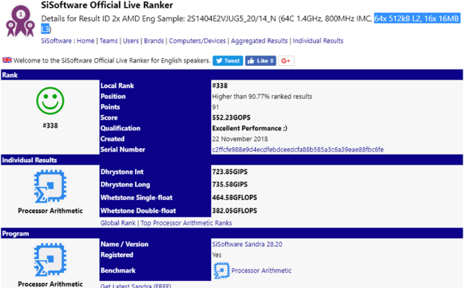 AMD Zen 2 - układ Rome znaleziony w SiSandra z 16 MB L3 na CCX [2]