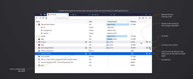 Firefox 64 już wkrótce z całkiem nowym menadżerem zadań [1]