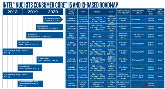 Intel Ghost Canyon NUC z procesorami Coffee Lake-H Refresh [2]