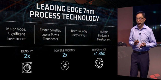 Plotka: AMD Radeon RX 3000 z premierą w przyszłym roku? | PurePC.pl