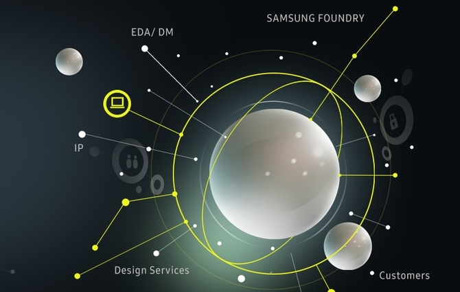 Samsung o przyszłości: pamięci MRAM i technologia 3 nm  [2]