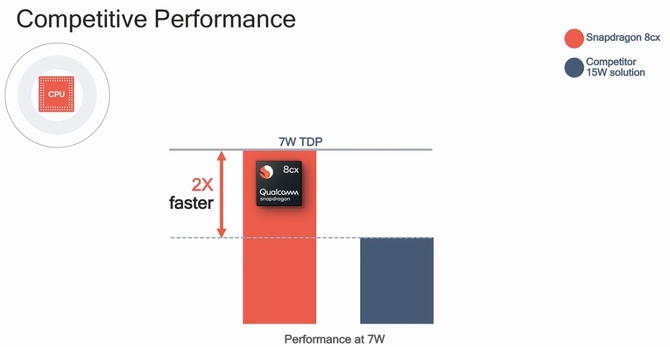 Qualcomm Snapdragon 8cx - 7nm układ Soc dla komputerów PC  [3]