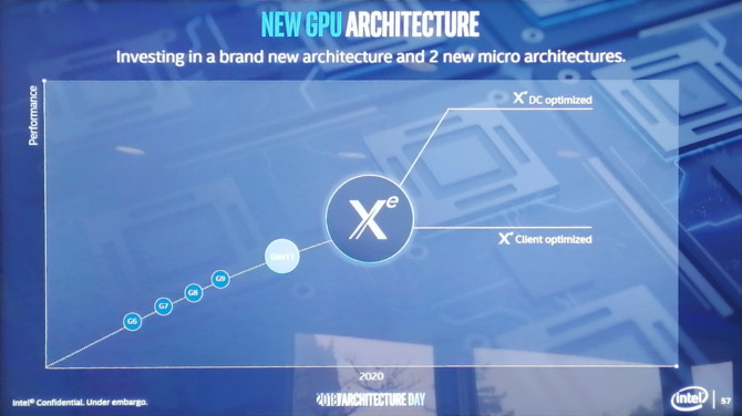 Intel Xe - architektura GPU, która pojawi się w kartach graficznych [1]