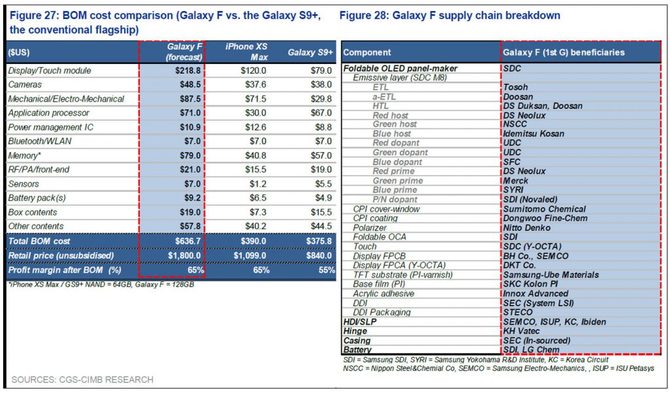 Raport dotyczący składanych telefonów na lata 2019-2022 [4]