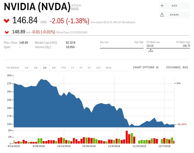 SoftBank planuje sprzedać udziały w NVIDIA warte 3 mld dolarów [1]