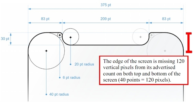 Apple z serią iPhone X w sądzie. Za mała przekątna, za mało pikseli [1]