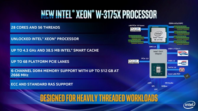 Intel  Xeon W-3175X - 28-rdzeniowiec w kosmicznie wysokiej cenie [2]