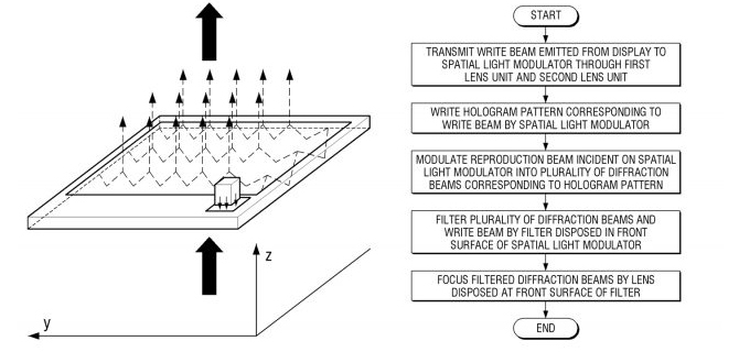 Samsung patentuje holograficzne wyświetlacze znane z filmów SF [2]