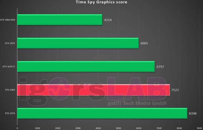 NVIDIA GeForce RTX 2060 - znamy pełną specyfikację karty [3]