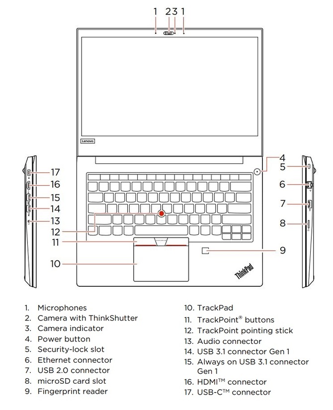 Lenovo ThinkPad E490s - pierwsze informacje o nowym laptopie [2]