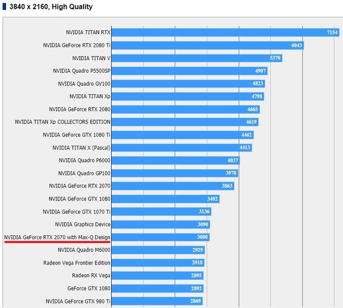 GeForce RTX 2070 Max-Q w bazie Final Fantasy XV Benchmark [2]