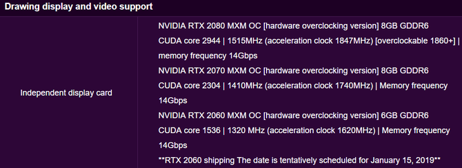 NVIDIA GeForce RTX 20x0 MXM - specyfikacja układów do laptopów [2]