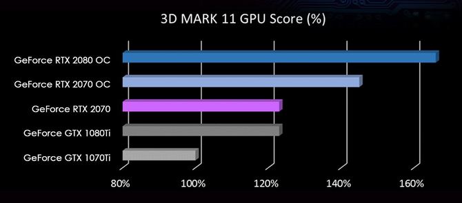 NVIDIA GeForce RTX 20x0 MXM - specyfikacja układów do laptopów [3]