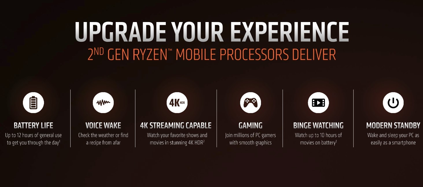 Ryzen 7 3750h new arrivals ryzen 5 3550h