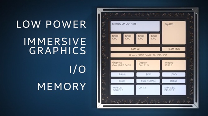 CES 2019: Procesory Intel Ice Lake oraz platforma Lakefield [2]