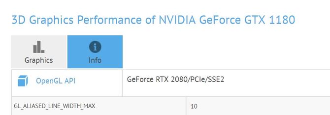 NVIDIA GeForce GTX 1180 w GFXBench. Będą okrojone Turingi?  [1]